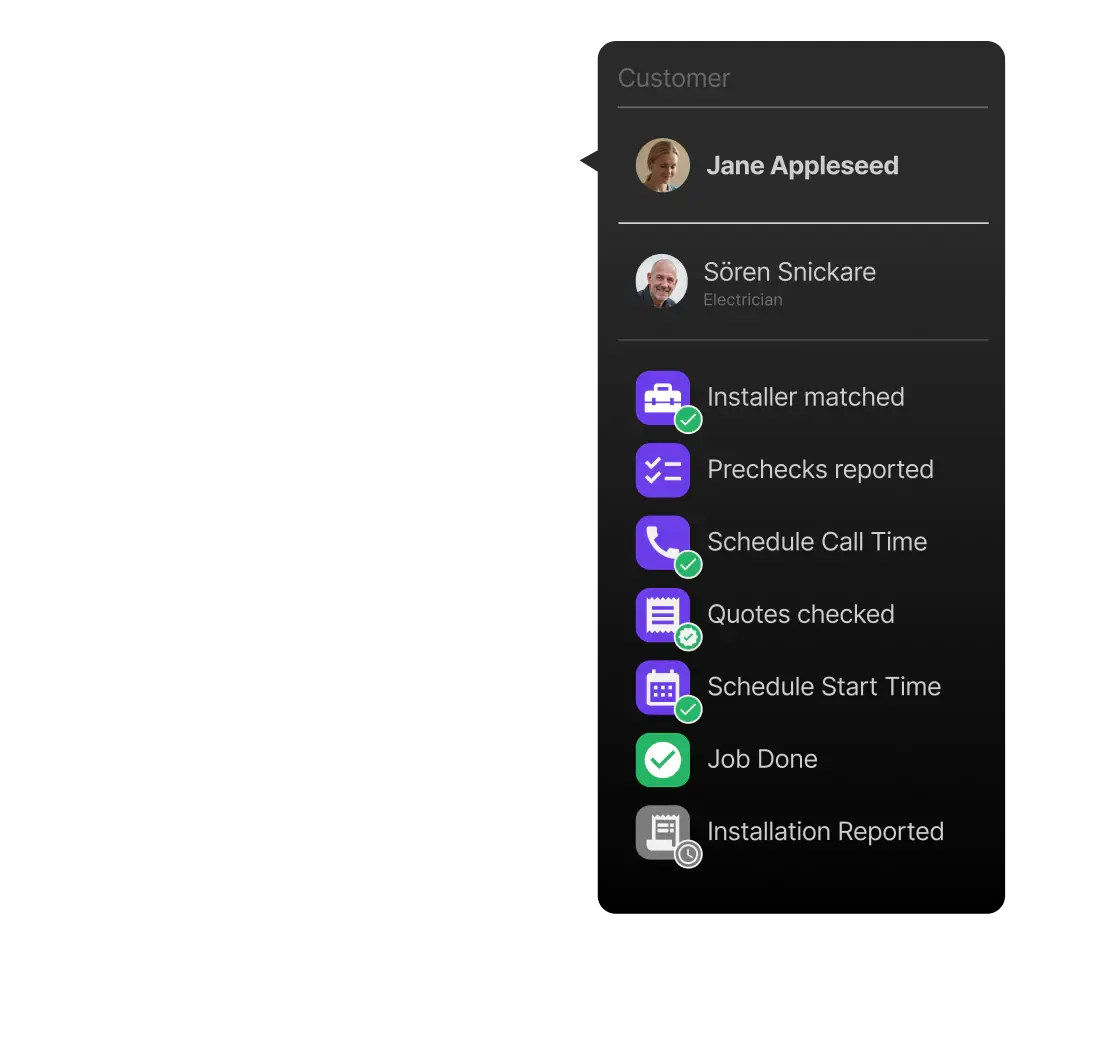 Workforce task tracker